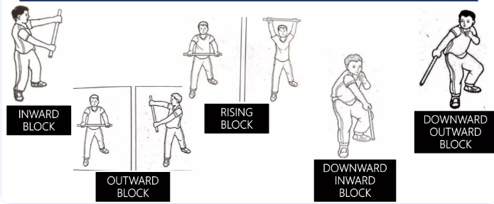Basic Fighting Stance